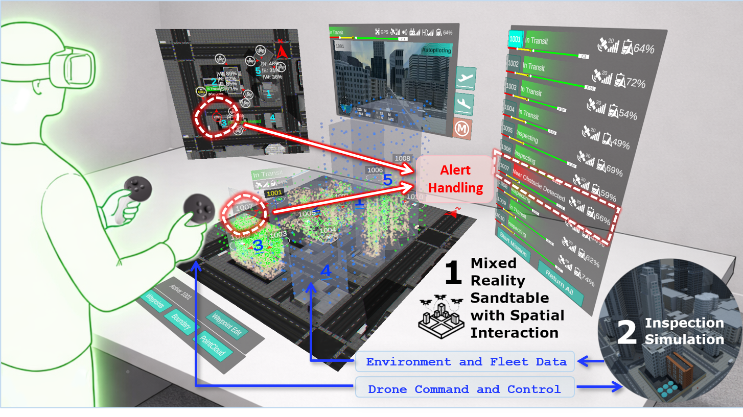 FleetScape: A Mixed Reality Sandtable for Spatial Supervision and Control of Scalable Drone Fleets